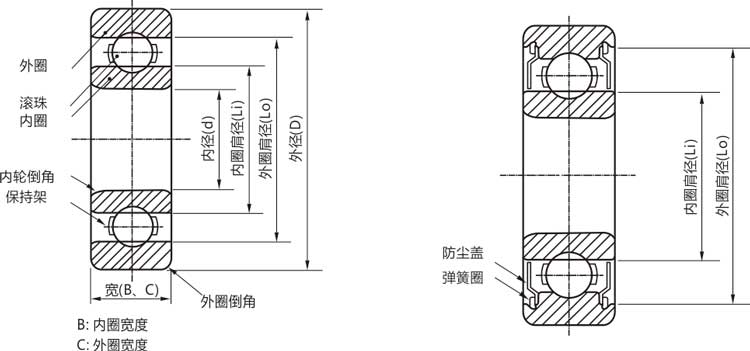 高精密R144zzs/rs/開式微型深溝球軸承結構說明